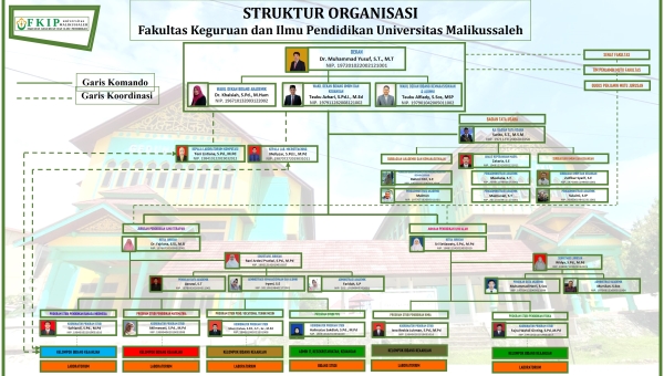 Struktur Organisasi